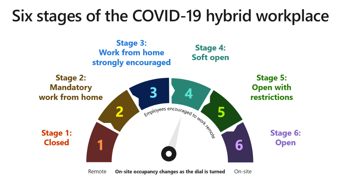 The six-stage plan released by the company. Source: The Verge