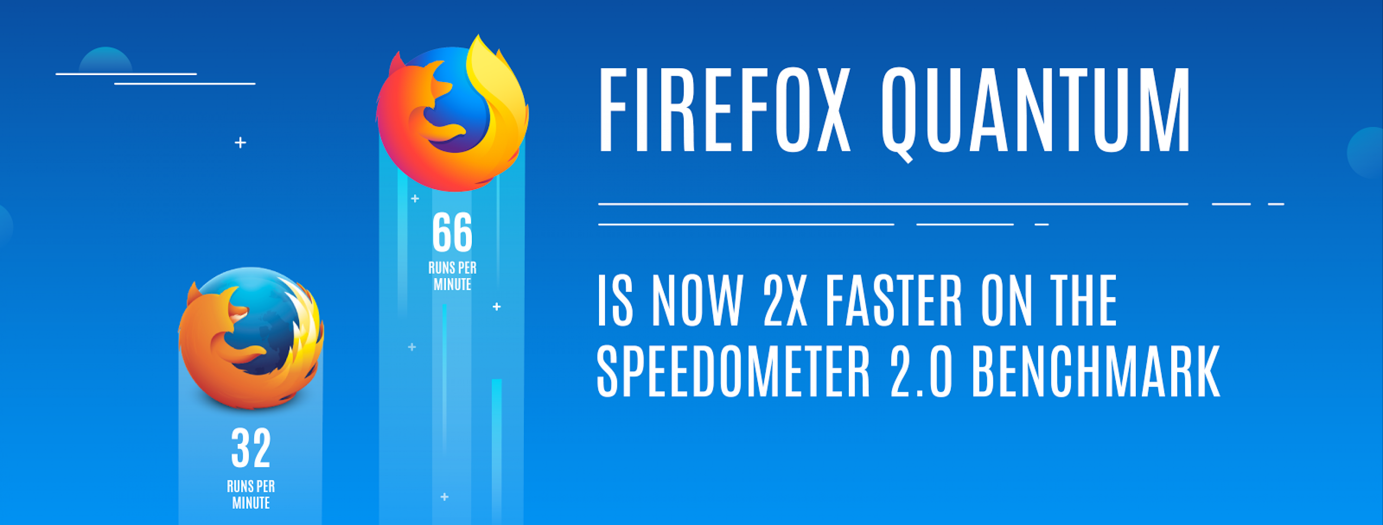 Mozilla’s New Firefox Is Fast and Powerful Enough To Surpass Chrome